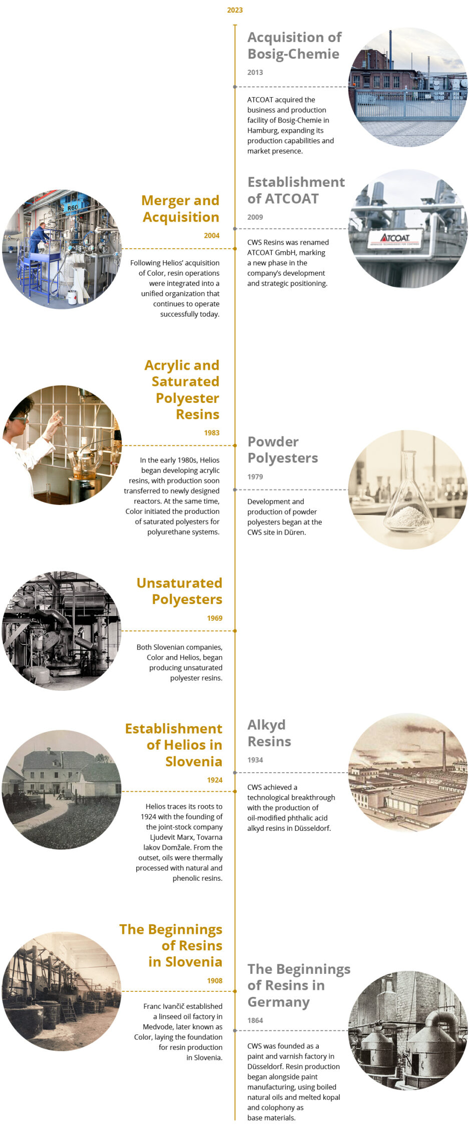 Helios resins and atcoat history